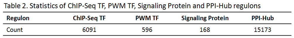 stat_t2